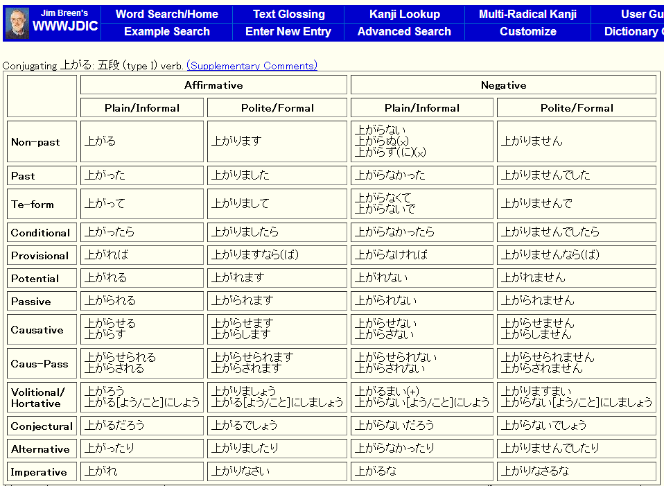 600 basic japanese verbs pdf download adjectives pdf download