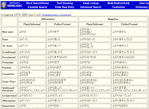 Conjugation Chart